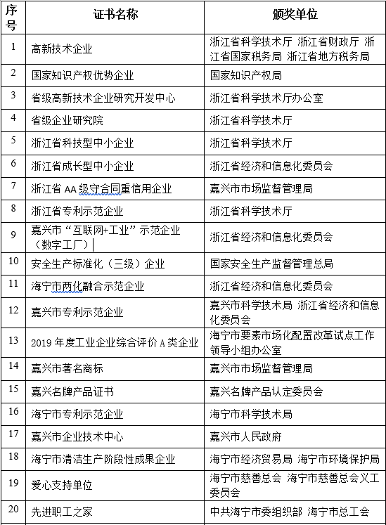 企业微信截图_16708275632974.png